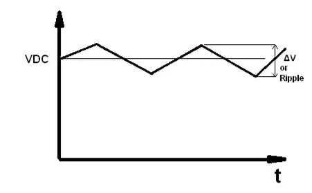 نمودار ریپل خروجی