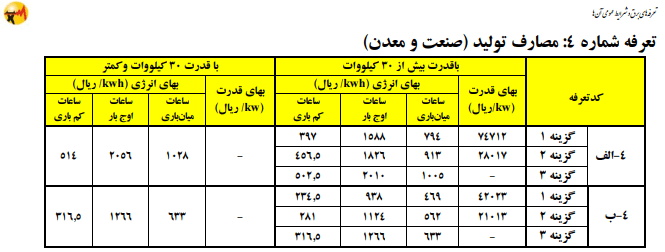 تعرفه-برق-مصارف-تولیدی-و-صنعتی-سال-1401 وزارت نیرو