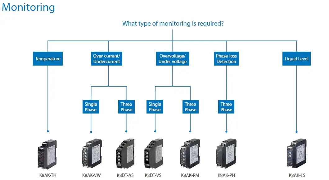 راهنمای انتخاب تجهیزات نظارتی Monitoring